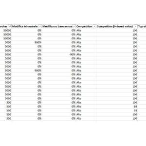 2.cosmetica_keyword