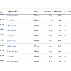 6.parafarmacia_insights_6