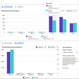 2.dati_demog_e_piattaforma