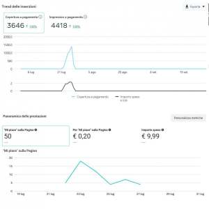3.trend_e_prestazioni
