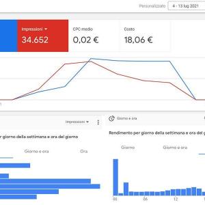 5. clic_e_impression